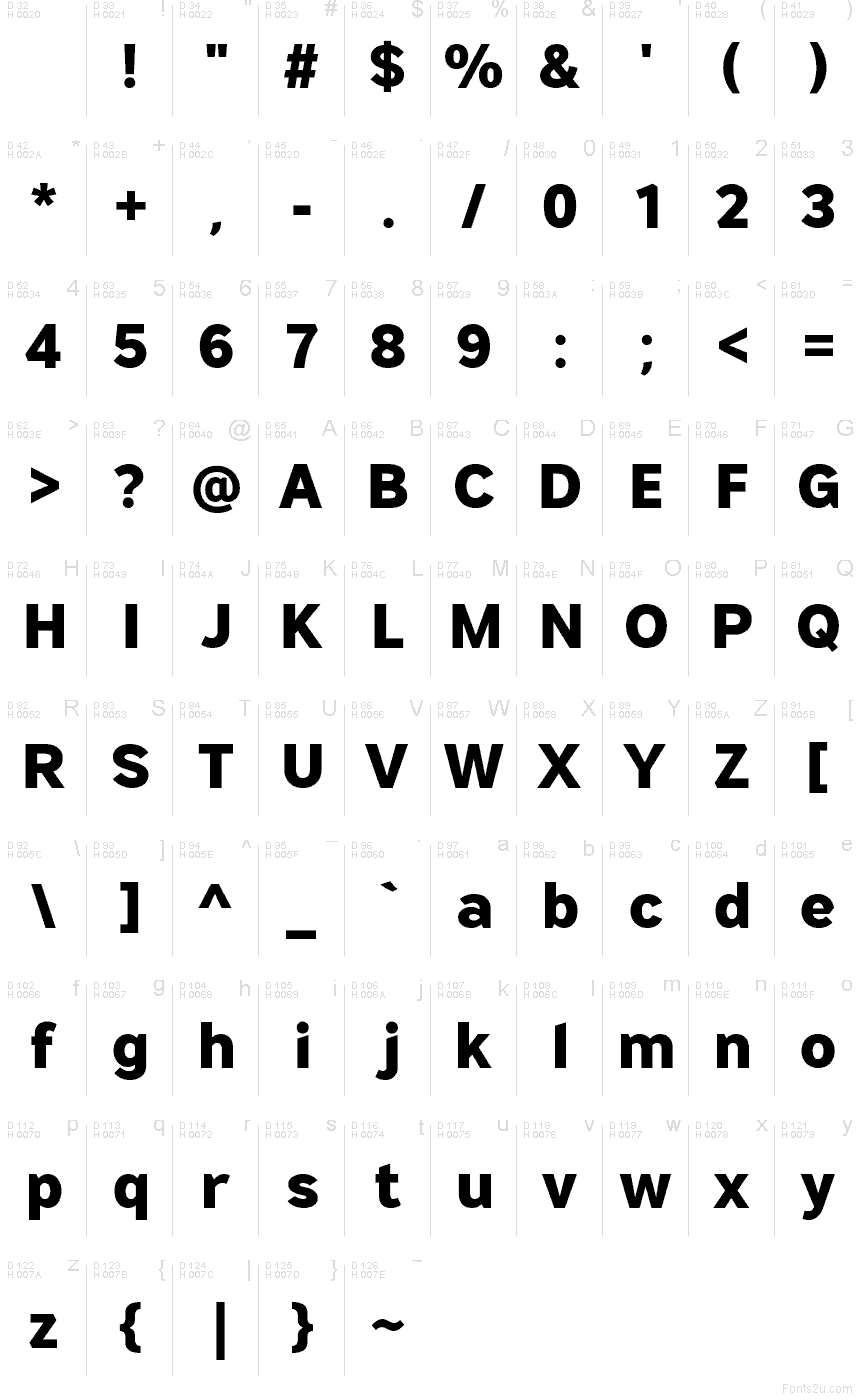 Latim básico - Mapa de caracteres