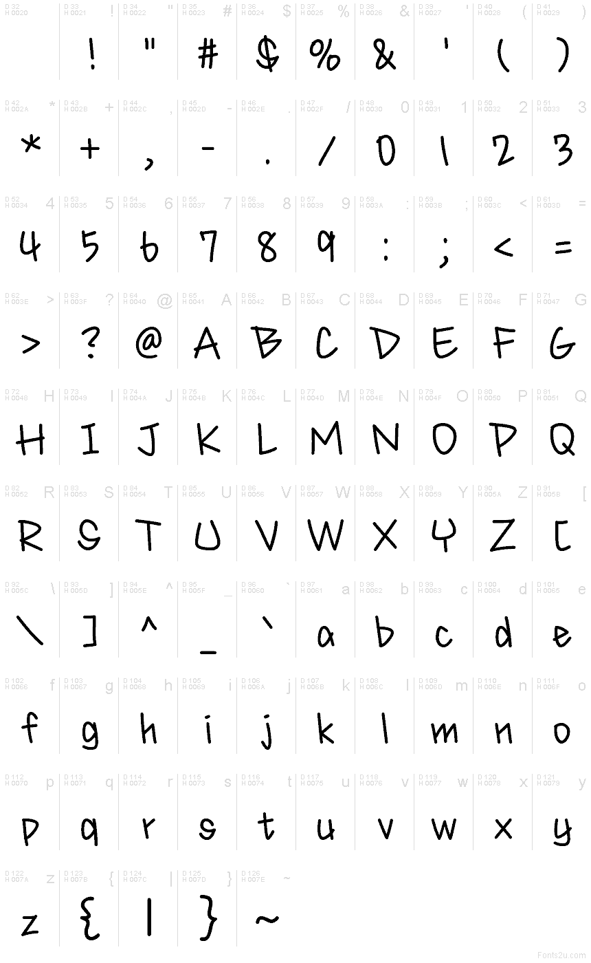 基本ラテン文字 - 文字マップ