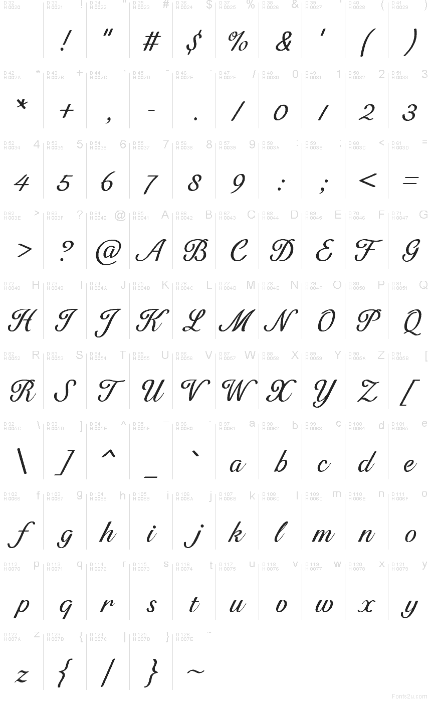 Базова латиниця - Таблиця символів