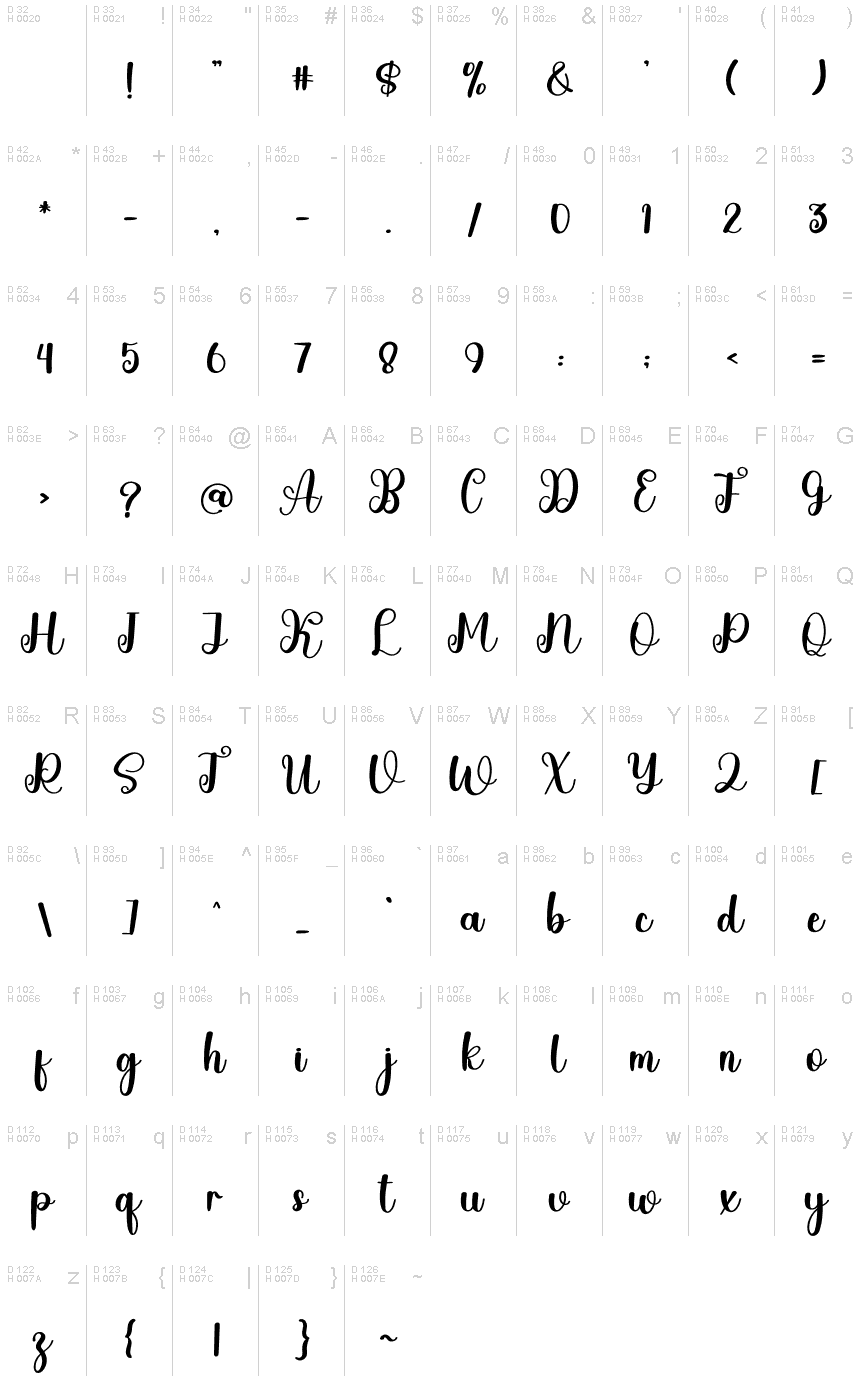 基本ラテン文字 - 文字マップ