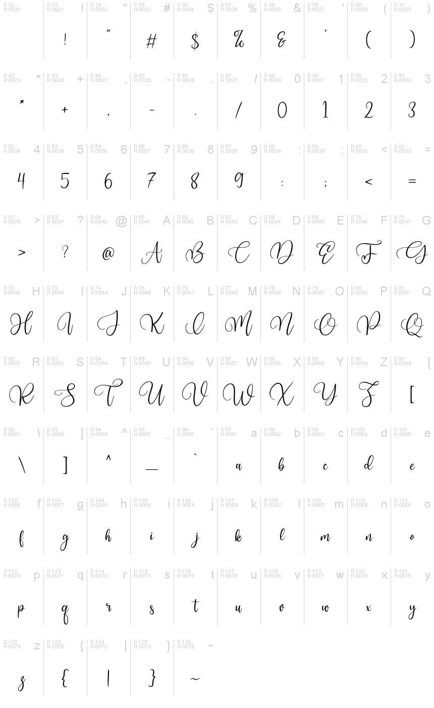 基本拉丁字母 - 字符地图