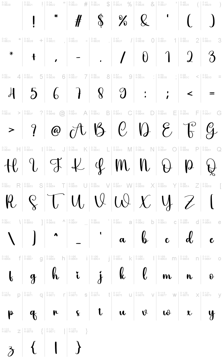 基本拉丁字母 - 字符地图