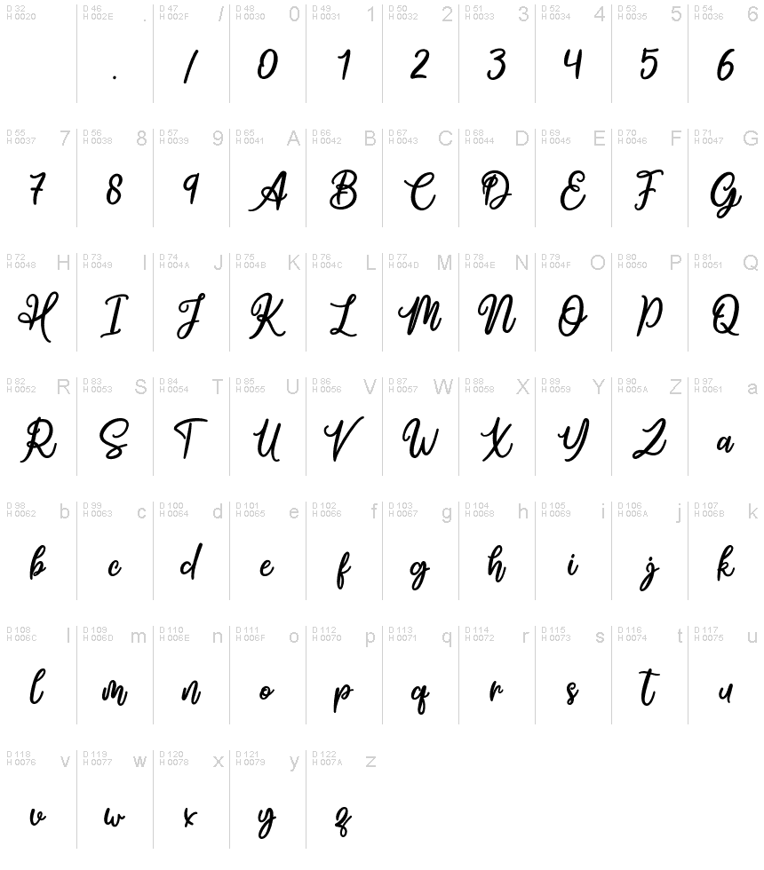 Latín básico - Mapa de caracteres