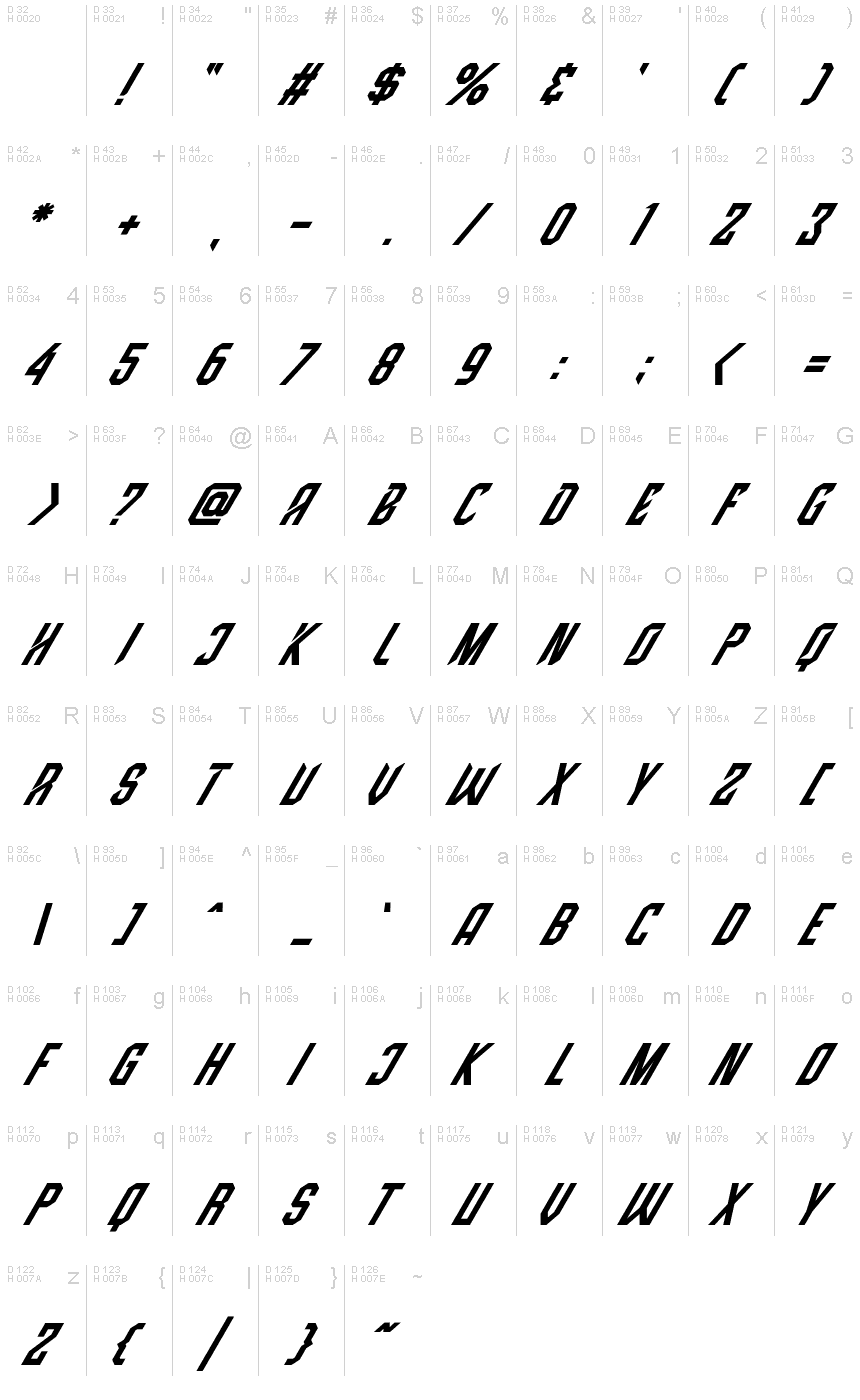 Basis-Lateinisch - Zeichentabelle