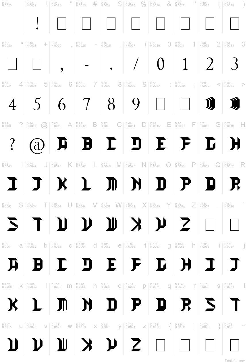 基本ラテン文字 - 文字マップ