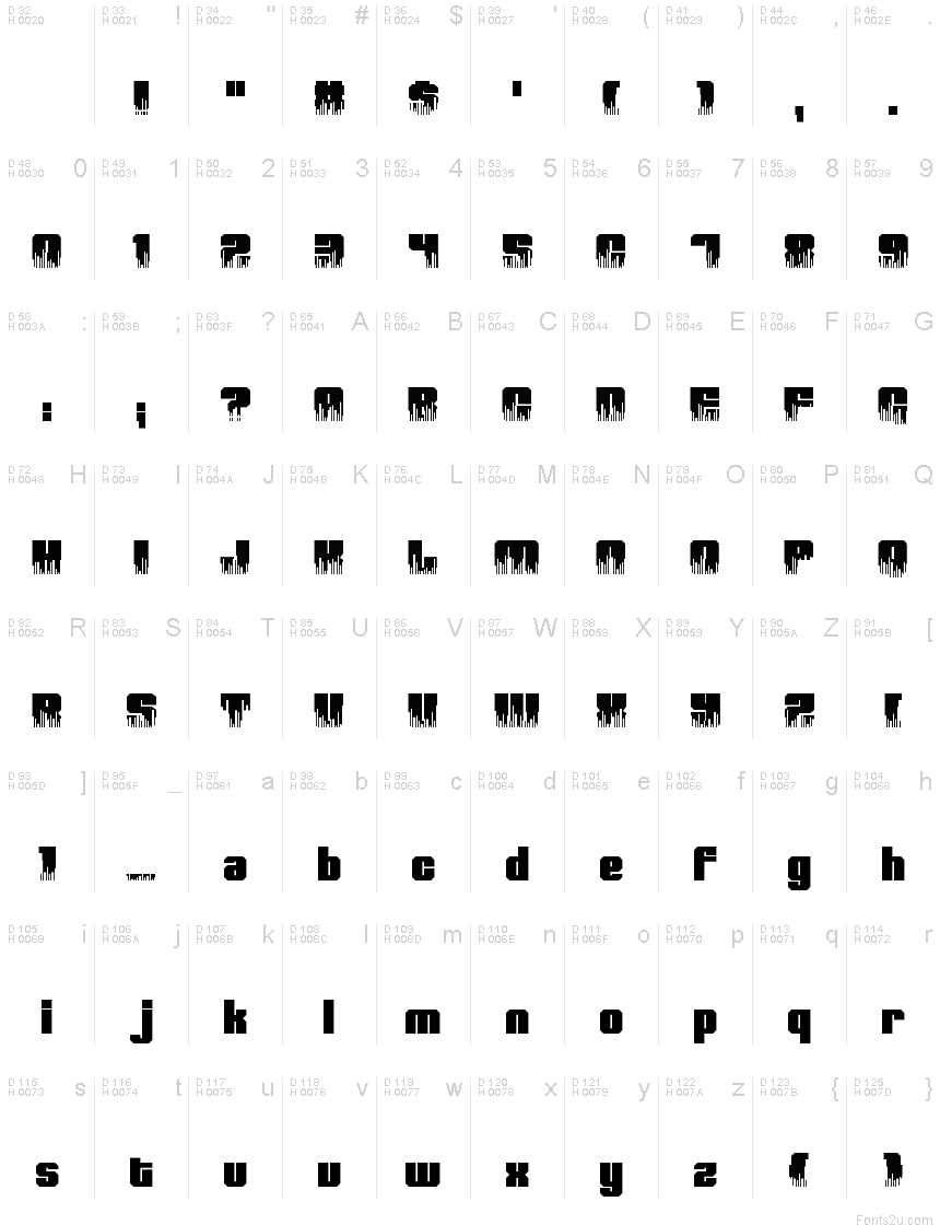 基本ラテン文字 - 文字マップ