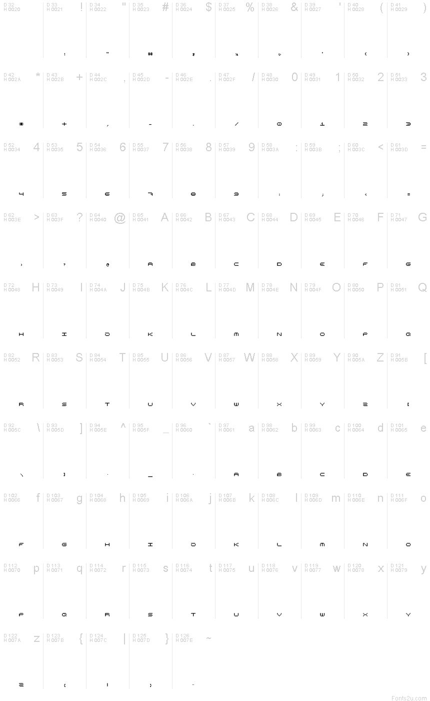 基本拉丁字母 - 字符地图