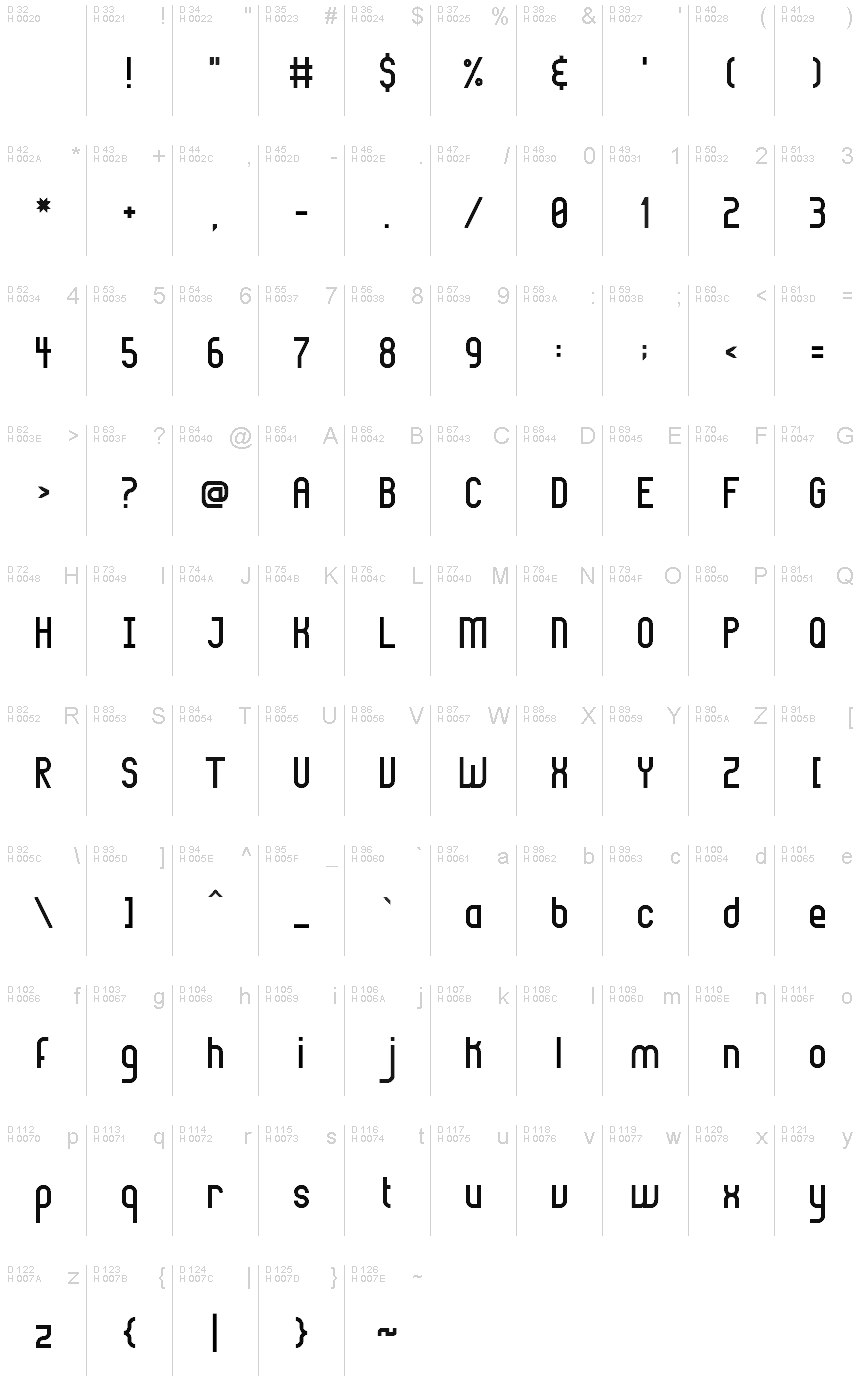 基本ラテン文字 - 文字マップ