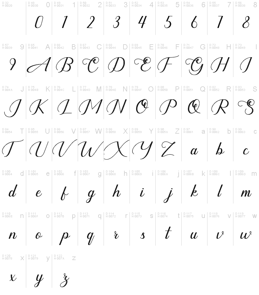 Basic Latin - charmap