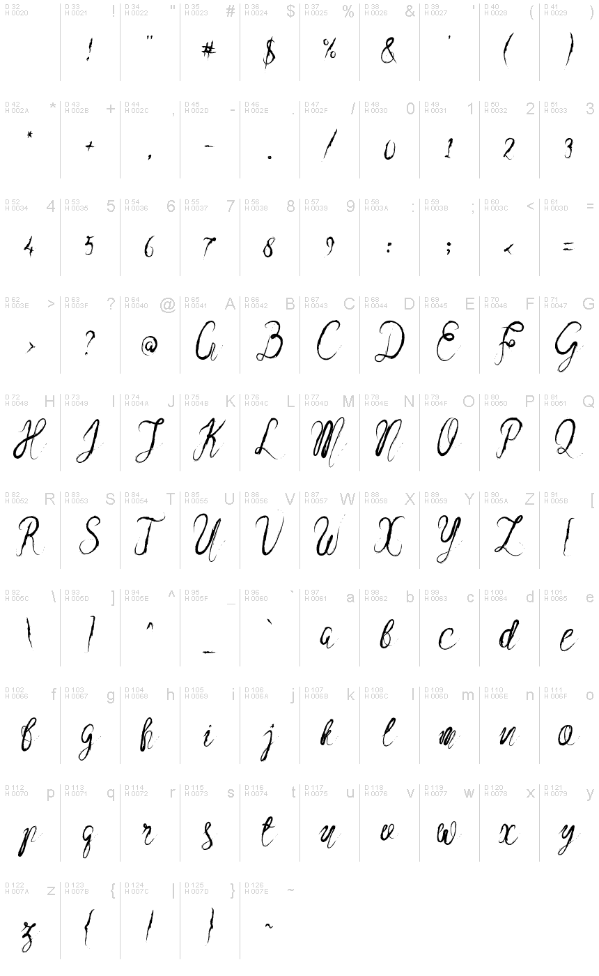 基本ラテン文字 - 文字マップ