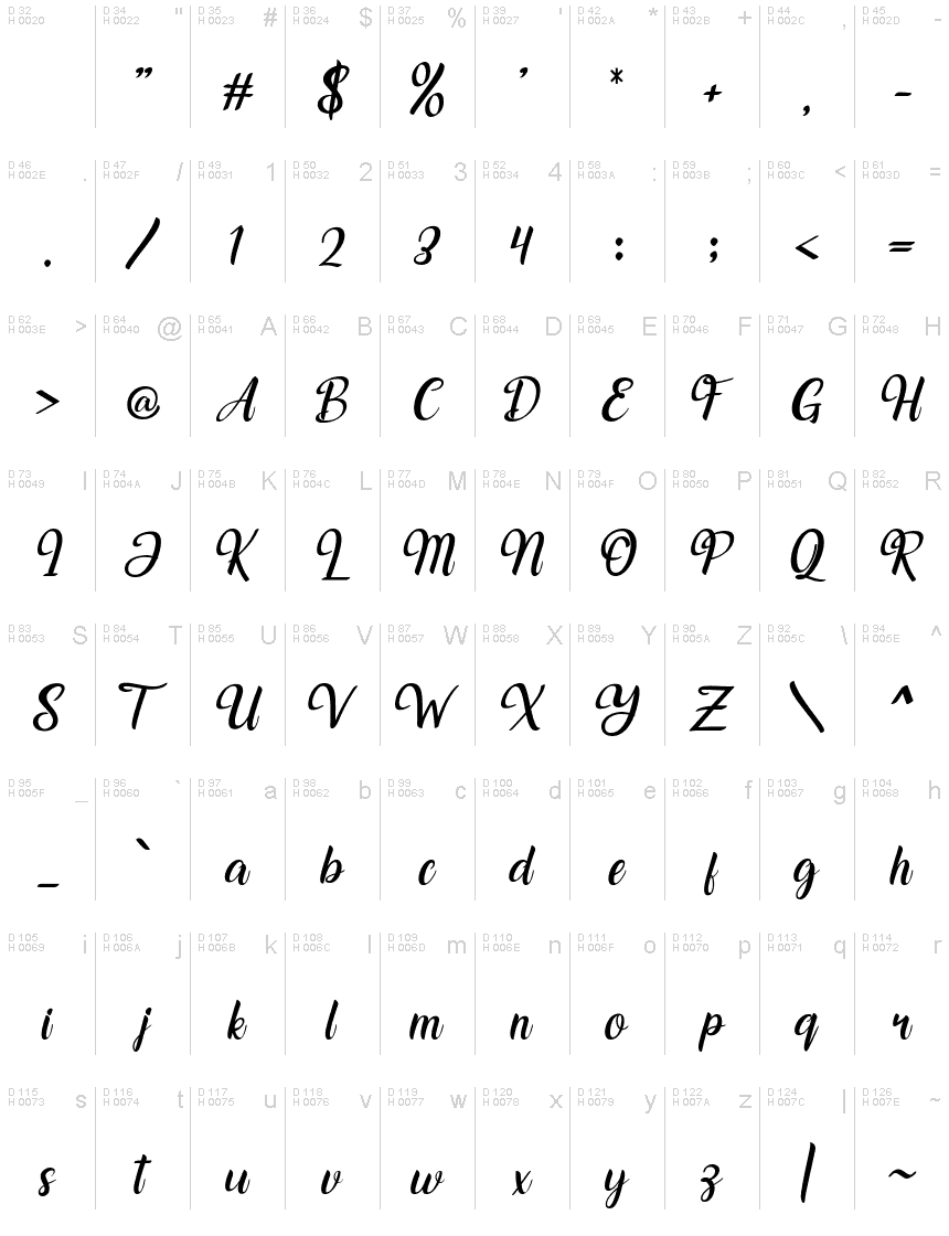 基本ラテン文字 - 文字マップ