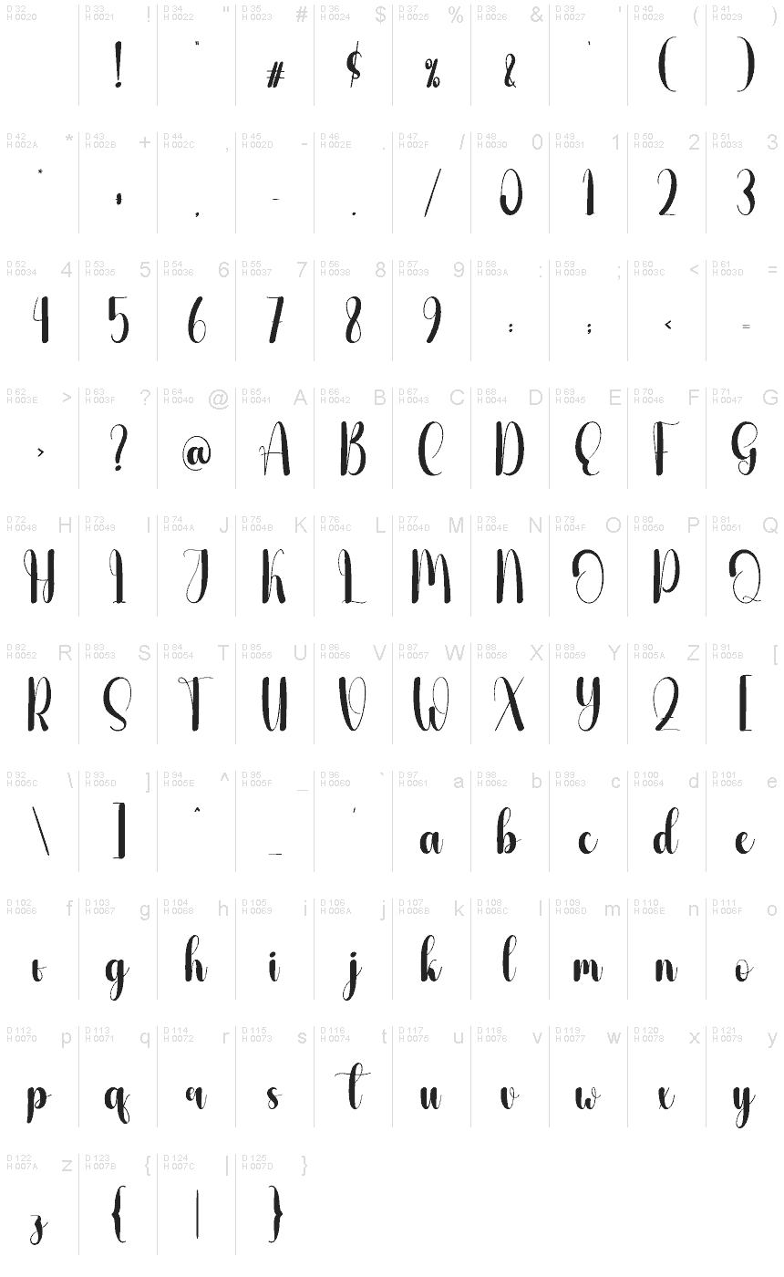 基本ラテン文字 - 文字マップ
