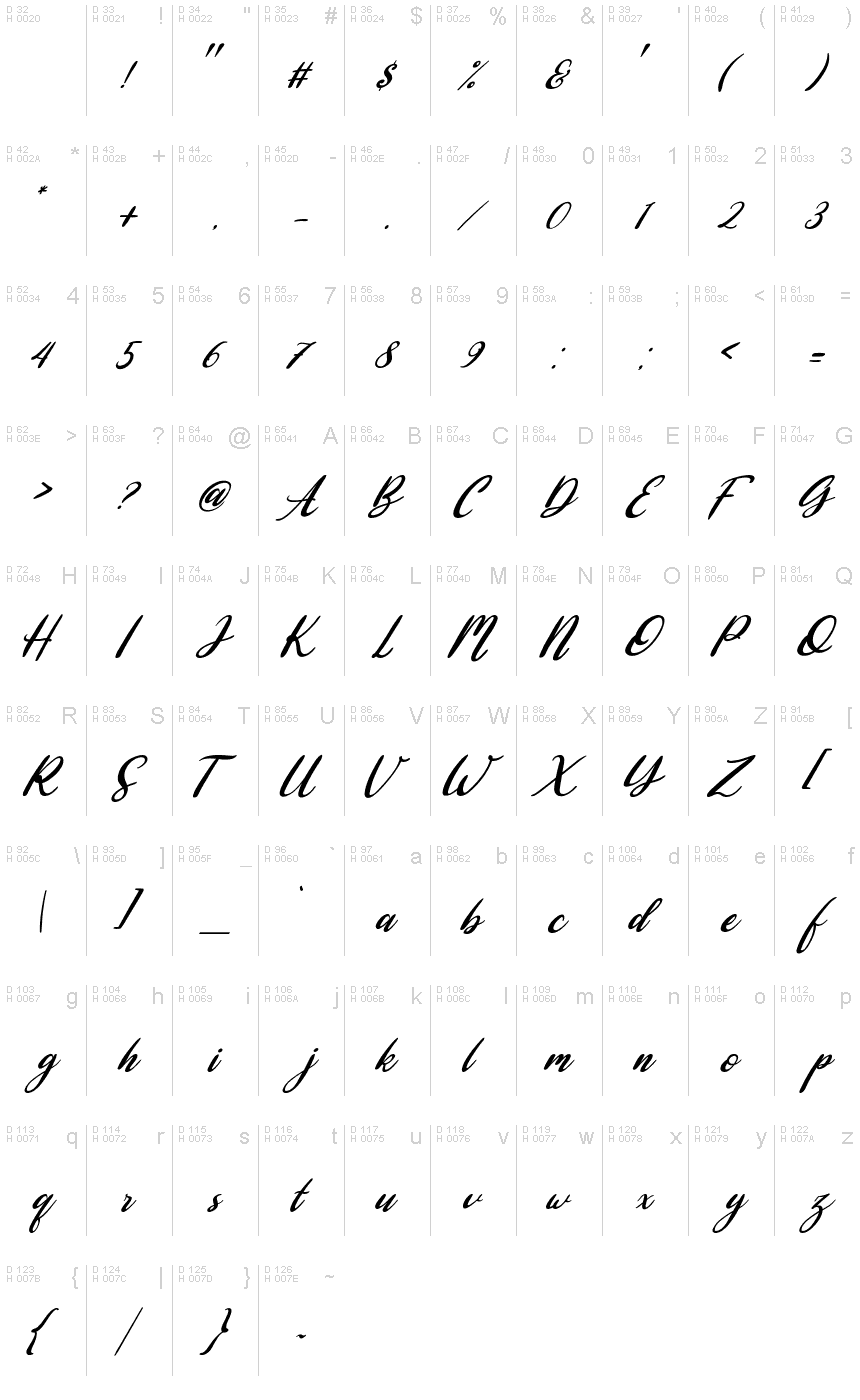 Basic Latin - charmap