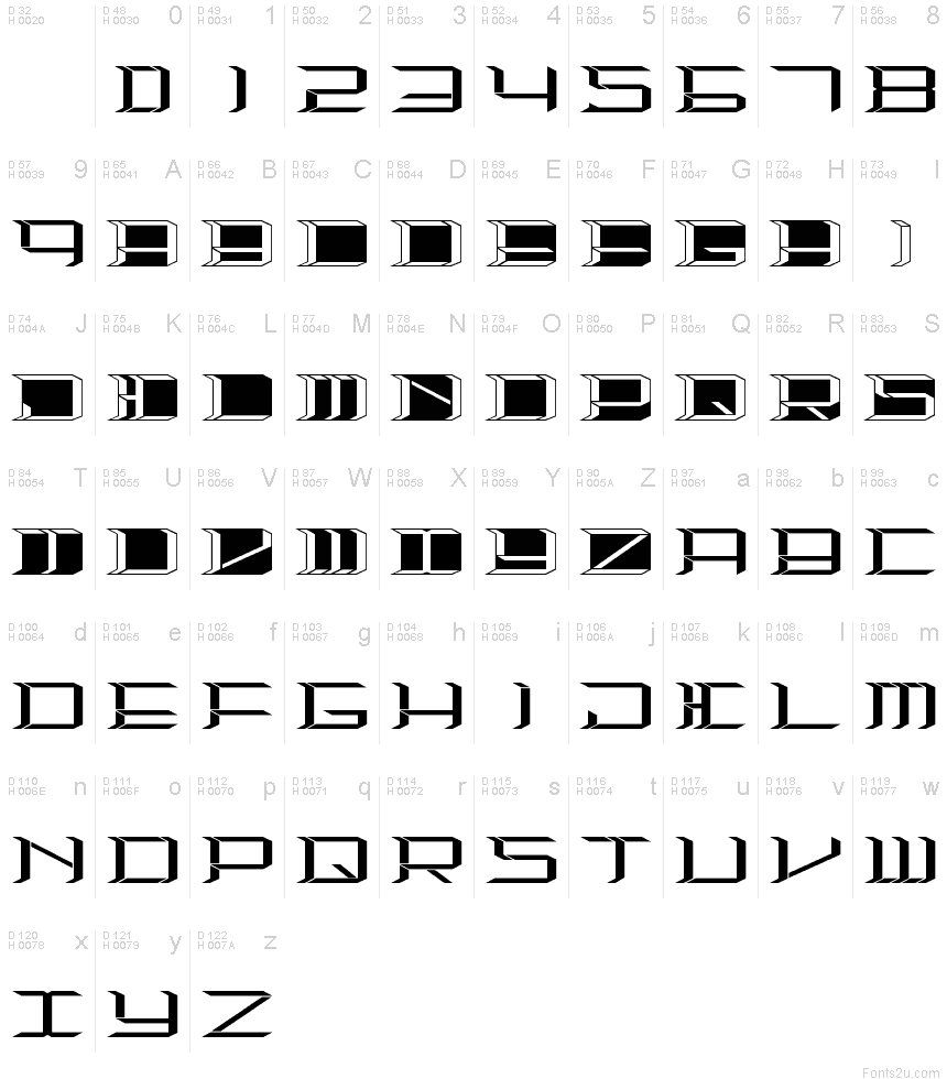 基本ラテン文字 - 文字マップ