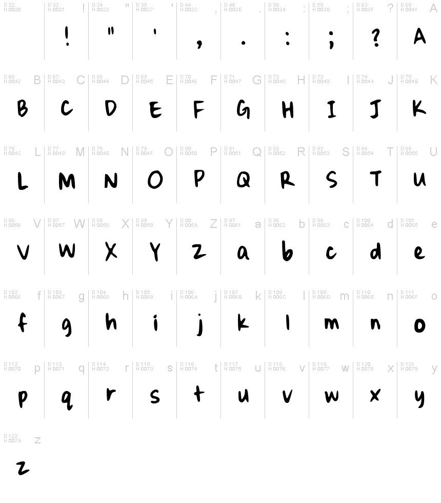 Latin de base - Table de caractères