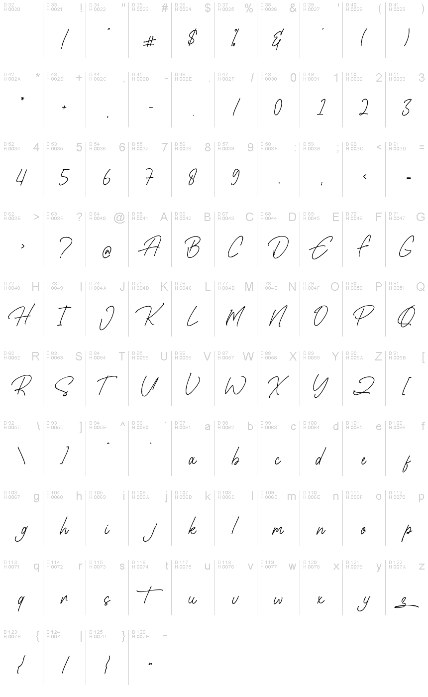 基本ラテン文字 - 文字マップ