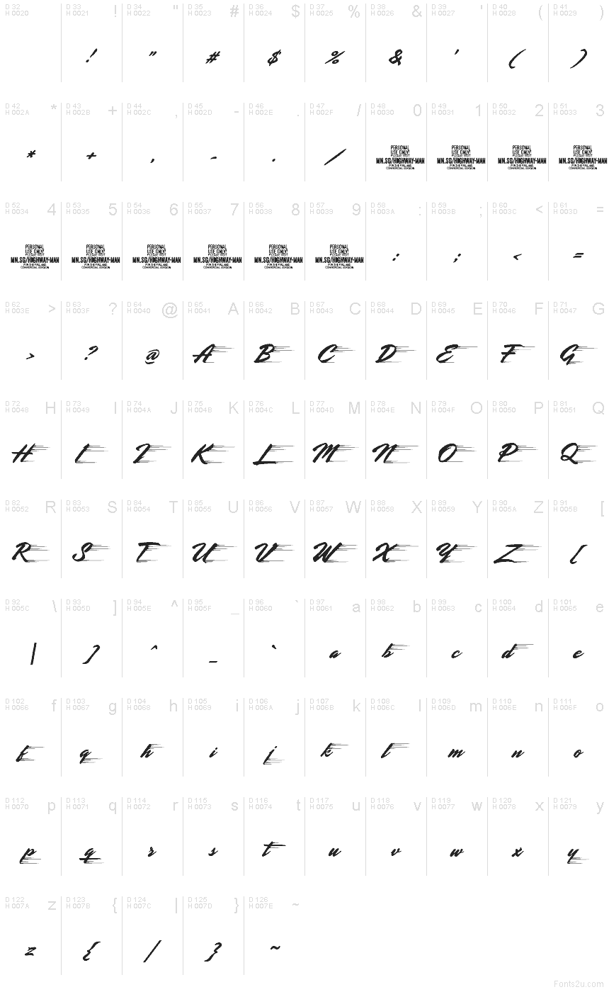 基本ラテン文字 - 文字マップ