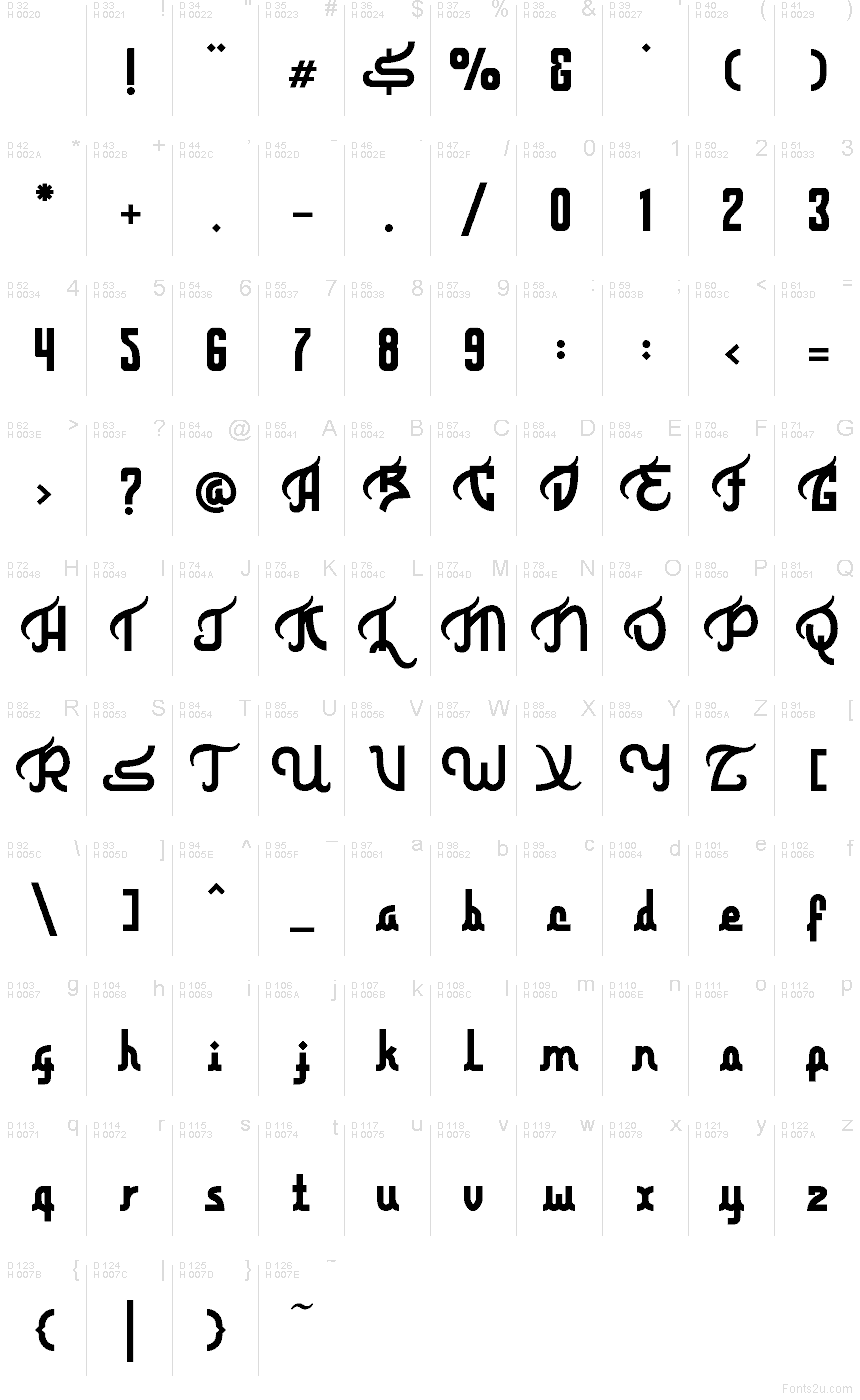 Základní latinka - Tabulka znaků