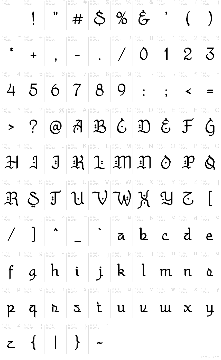 基本拉丁字母 - 字符地图