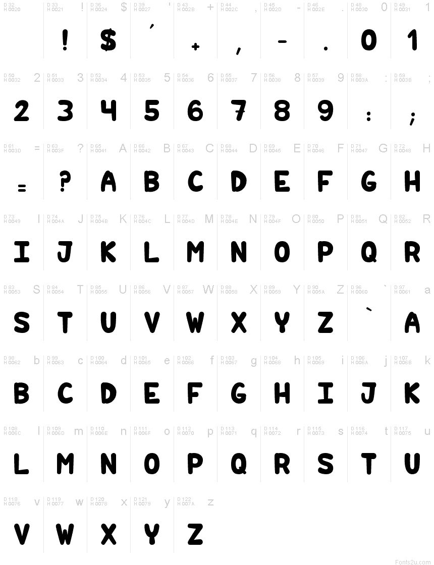 基本拉丁字母 - 字符地图