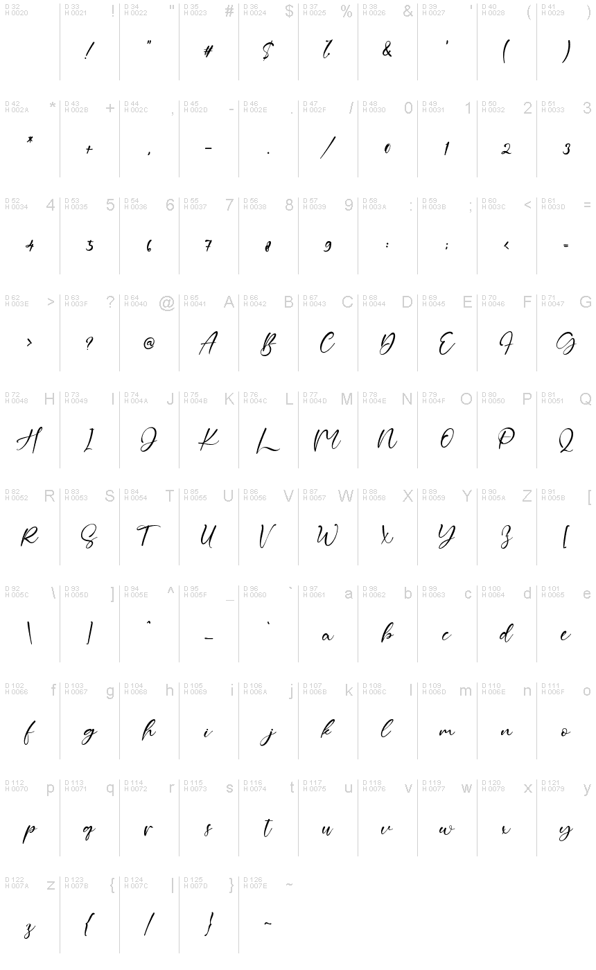 基本拉丁字母 - 字符地图