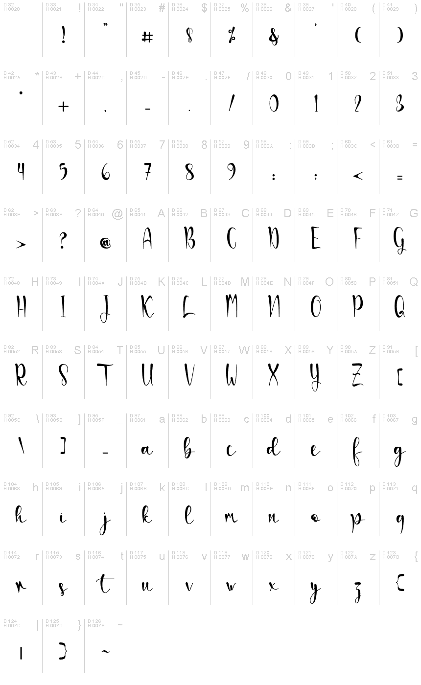 Latin de base - Table de caractères