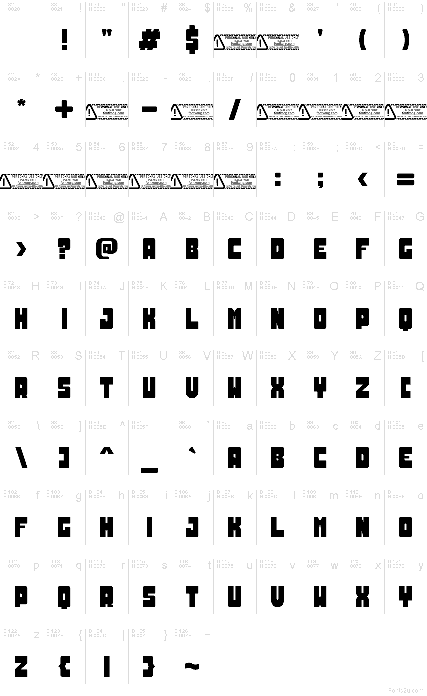基本拉丁字母 - 字符地图