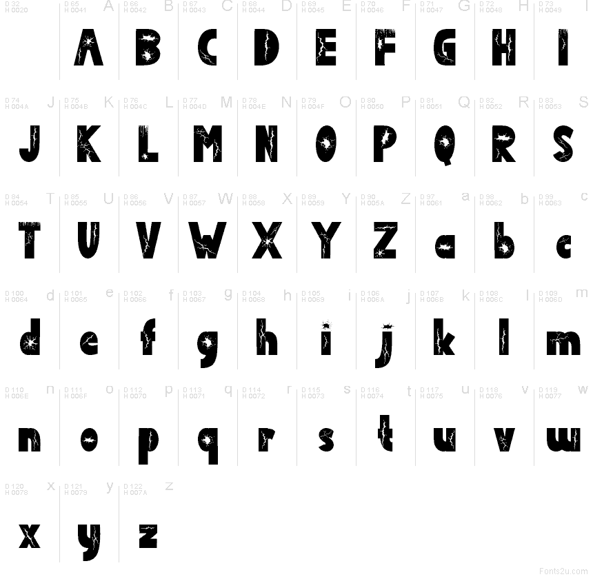 Latín básico - Mapa de caracteres