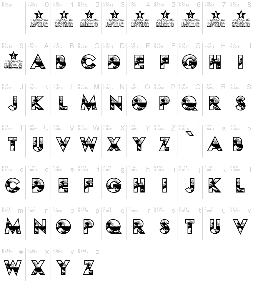 基本ラテン文字 - 文字マップ