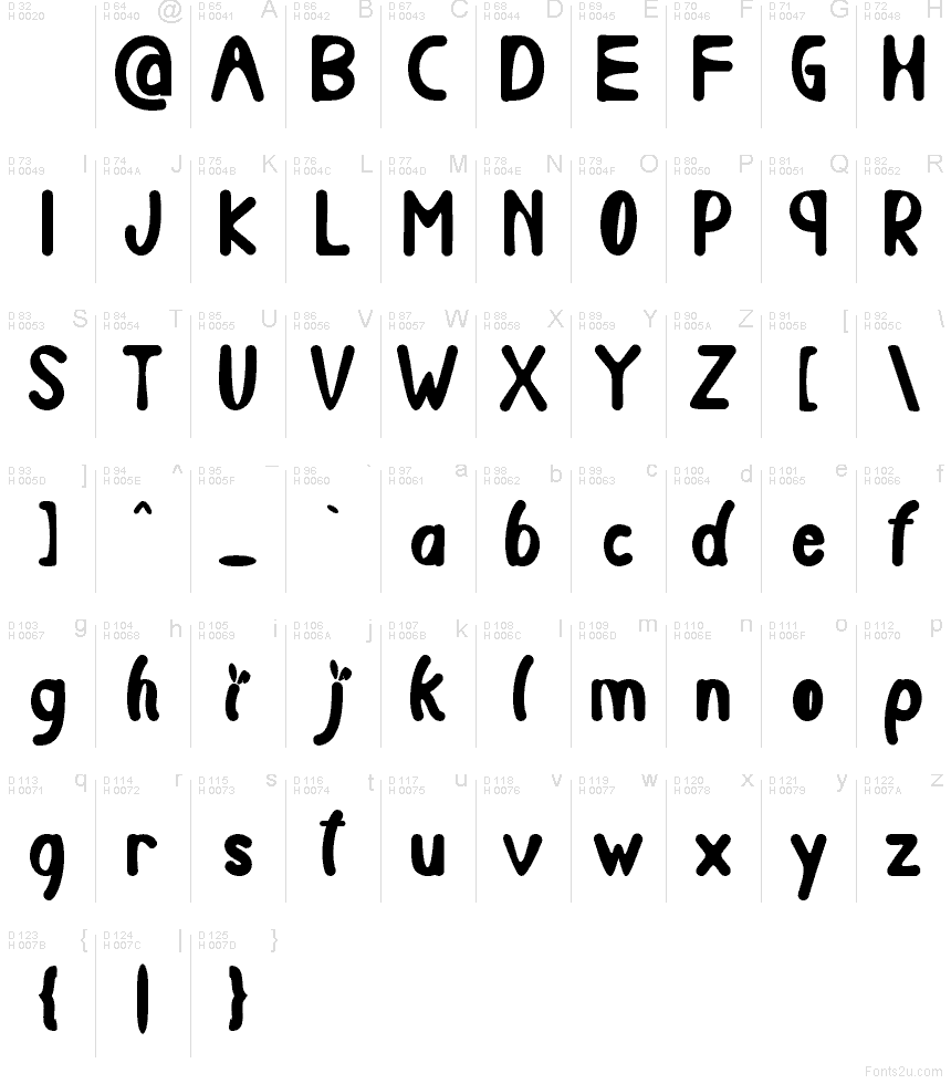 Latín básico - Mapa de caracteres