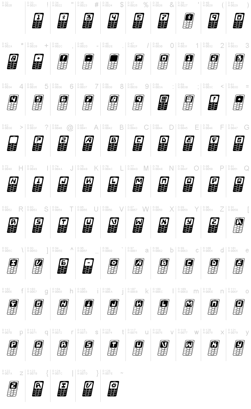 基本ラテン文字 - 文字マップ