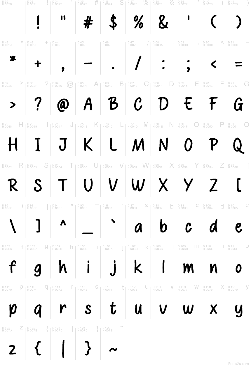 الأساسية لاتينية - خريطة الرموز