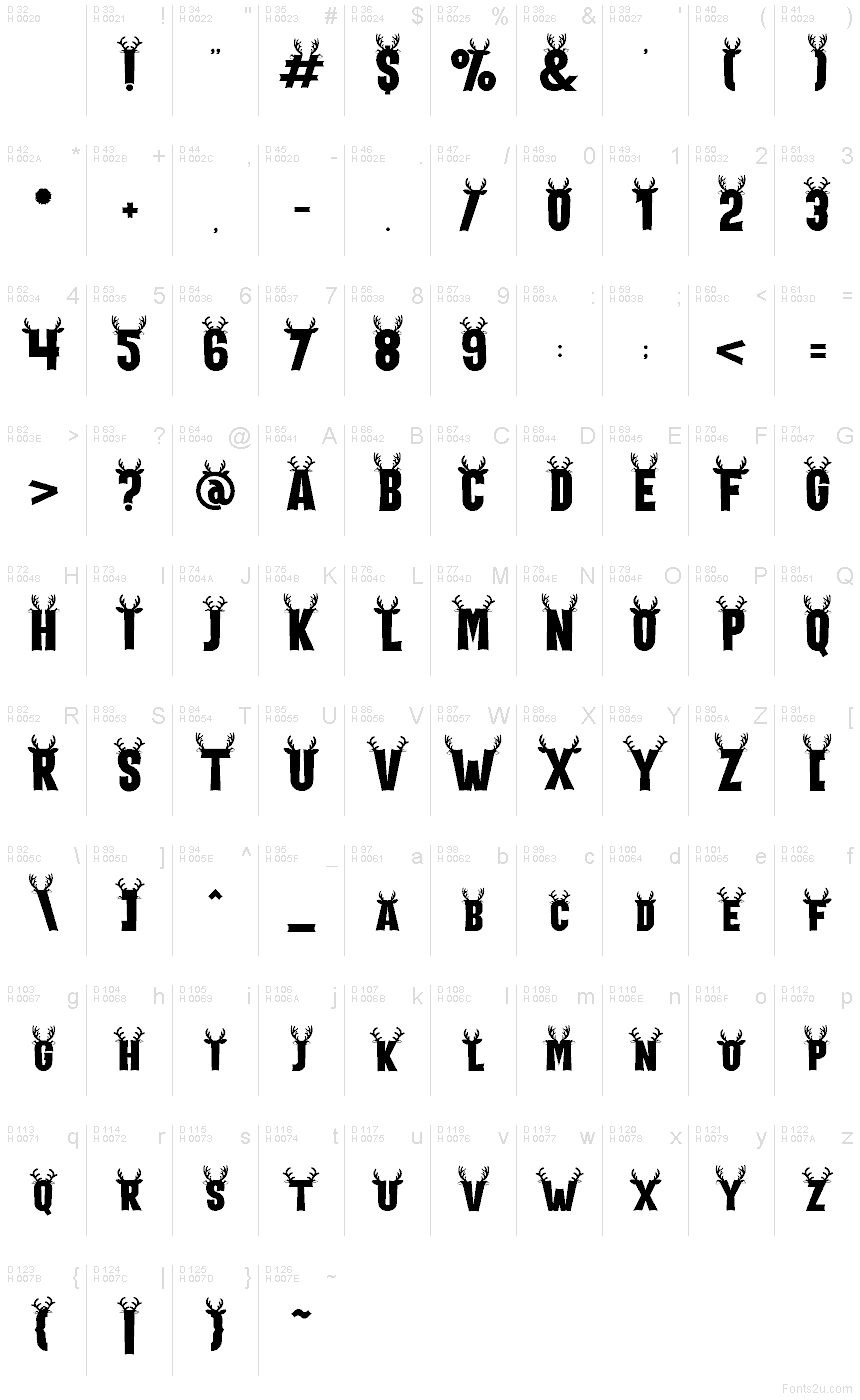 基本ラテン文字 - 文字マップ