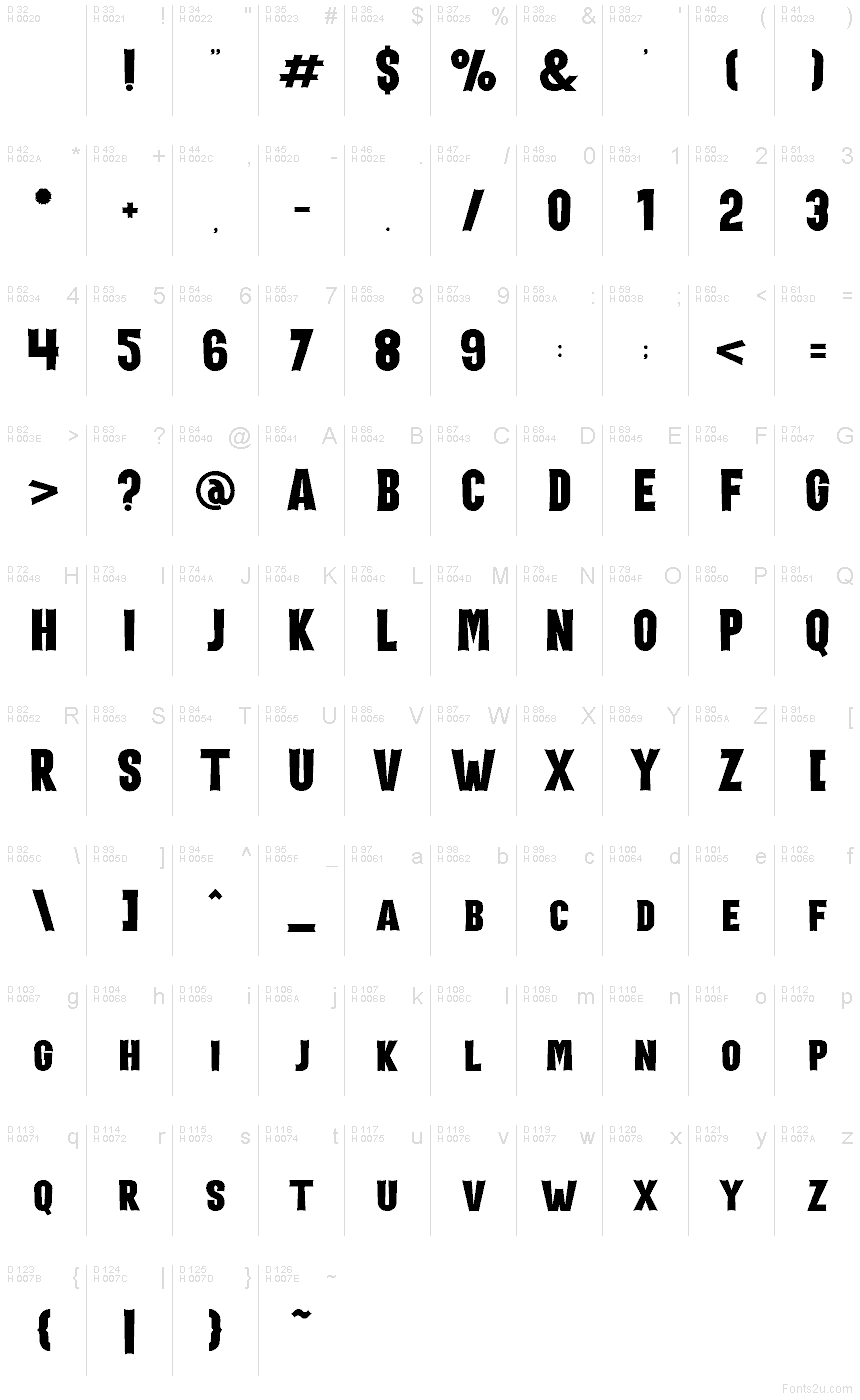 基本ラテン文字 - 文字マップ
