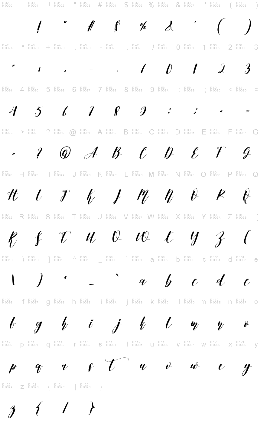Basic Latin - charmap
