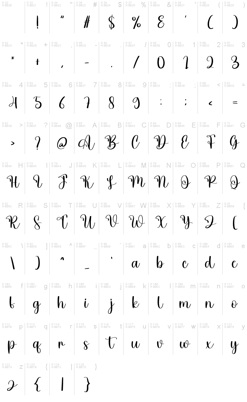 基本ラテン文字 - 文字マップ