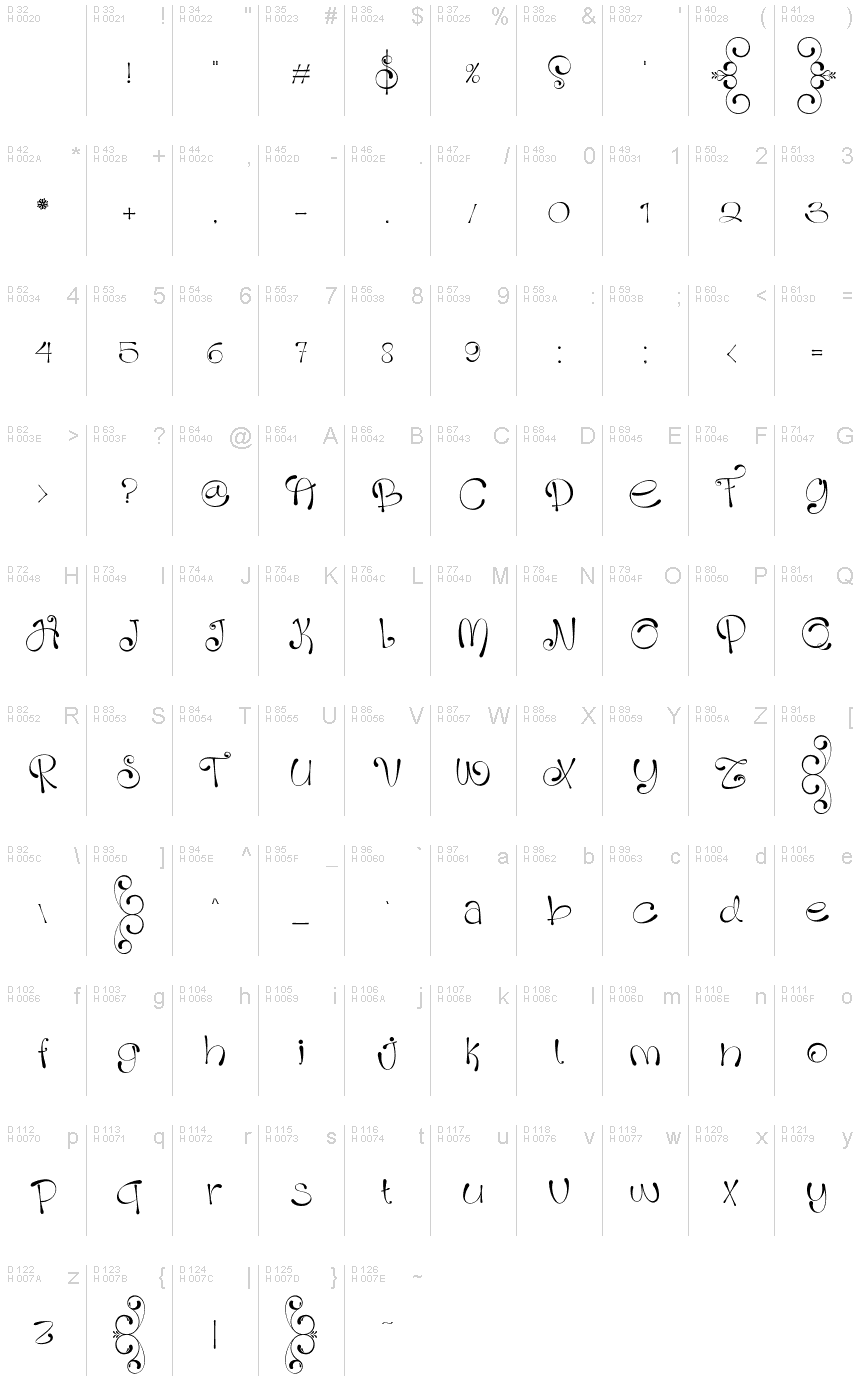 Latin de base - Table de caractères