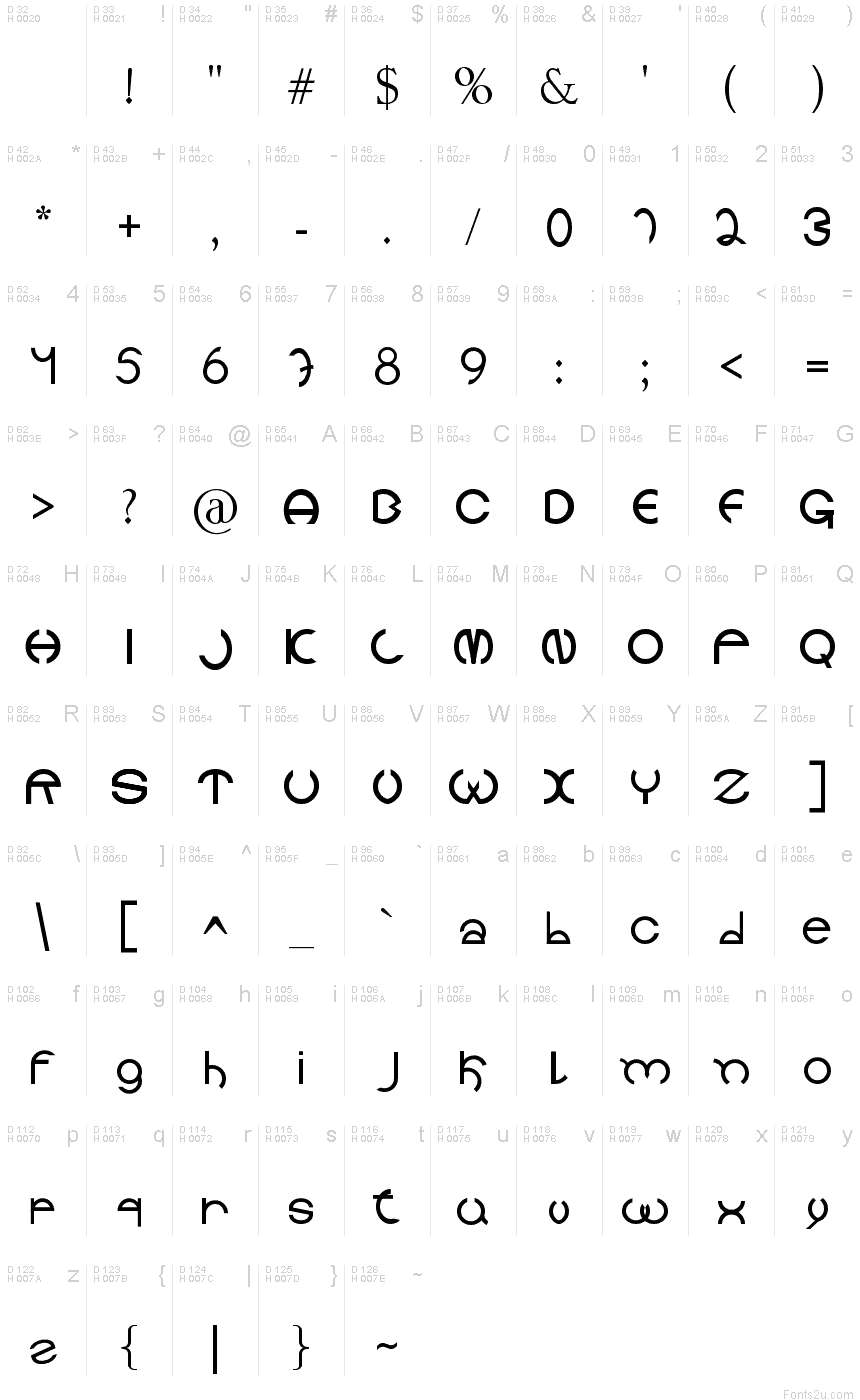 基本ラテン文字 - 文字マップ