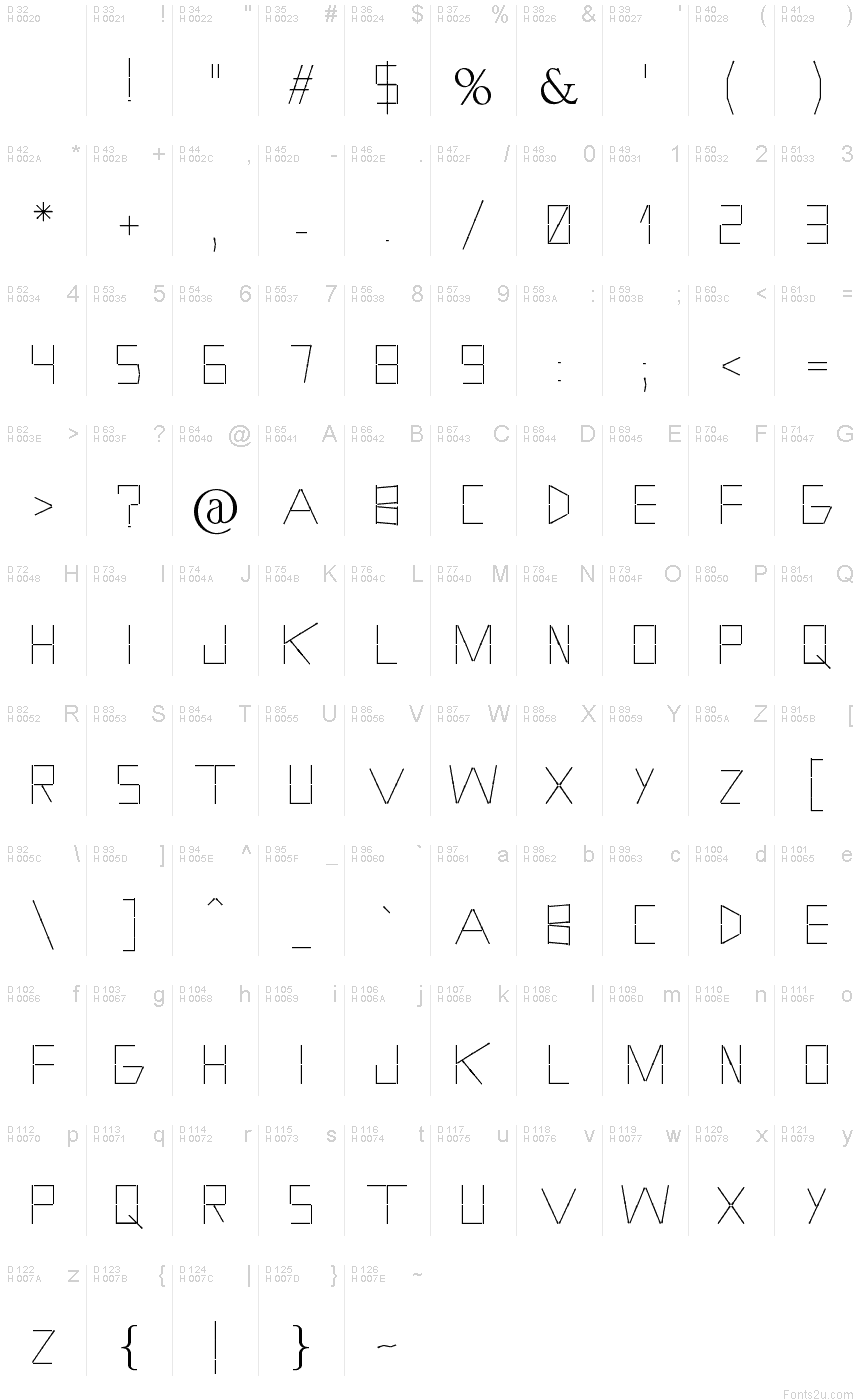 基本ラテン文字 - 文字マップ