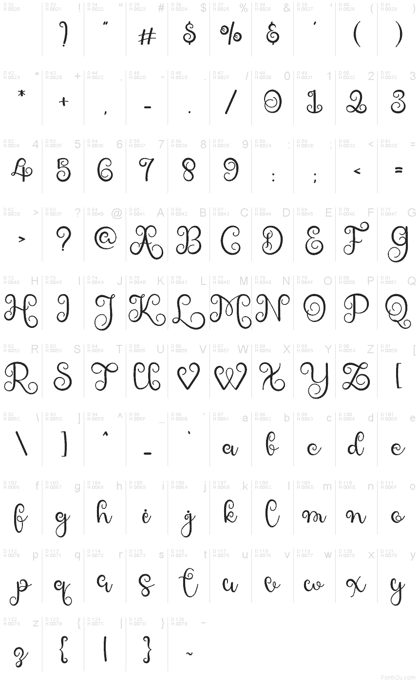 Latín básico - Mapa de caracteres
