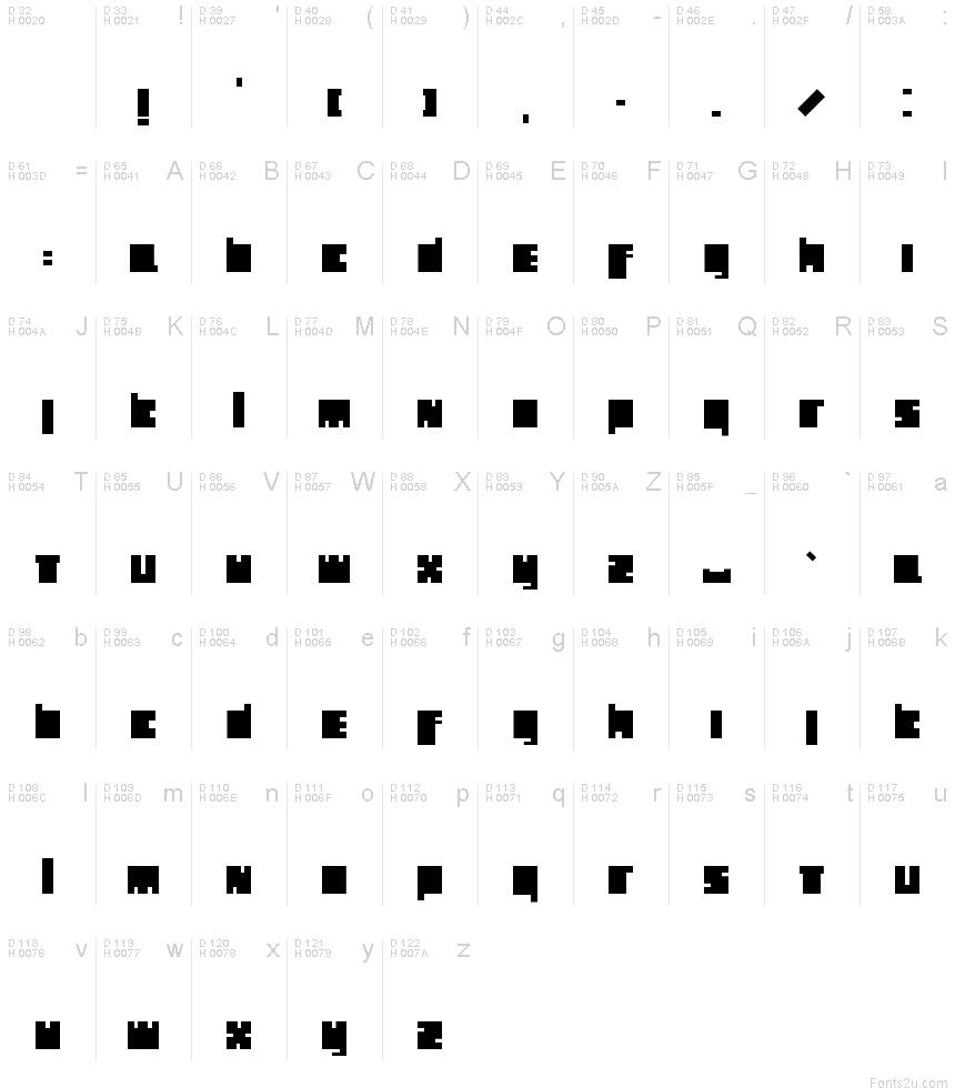 基本ラテン文字 - 文字マップ