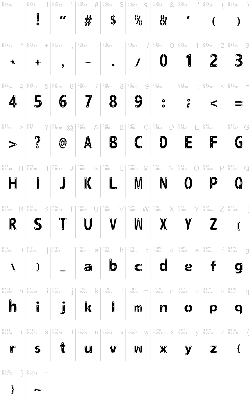 基本ラテン文字 - 文字マップ