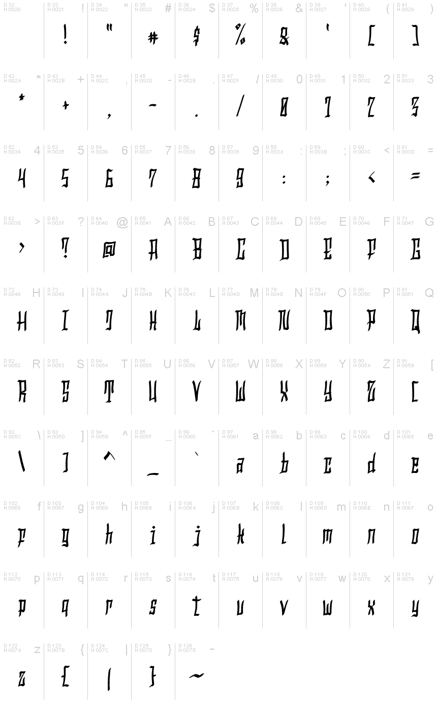 Základní latinka - Tabulka znaků
