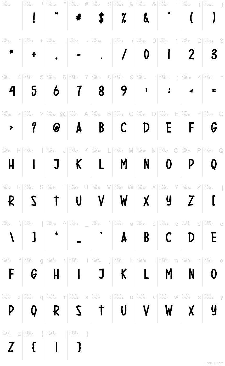 Latín básico - Mapa de caracteres