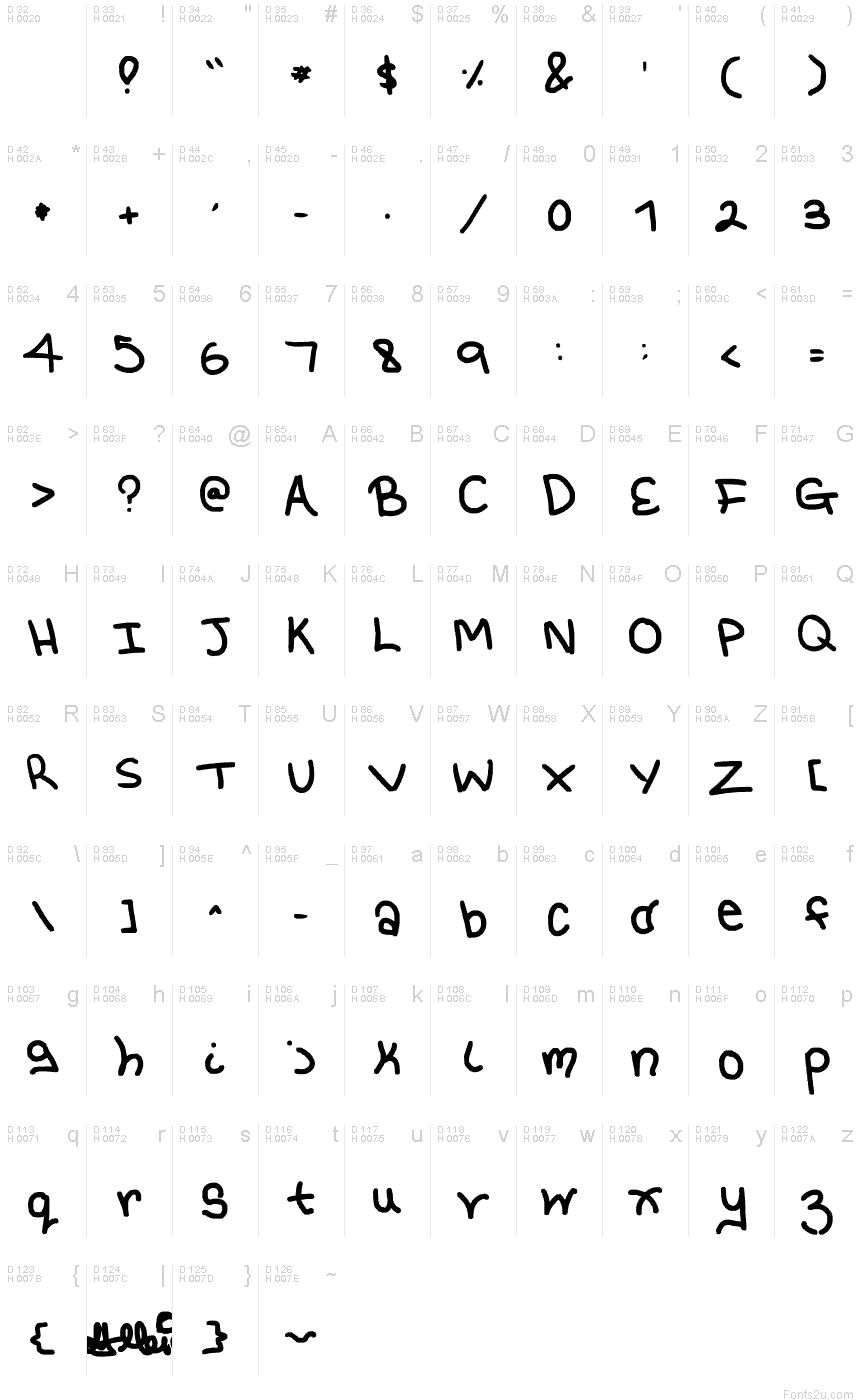 基本拉丁字母 - 字符地图