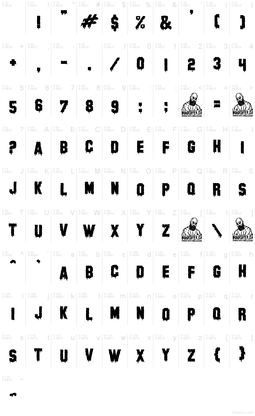 基本ラテン文字 - 文字マップ