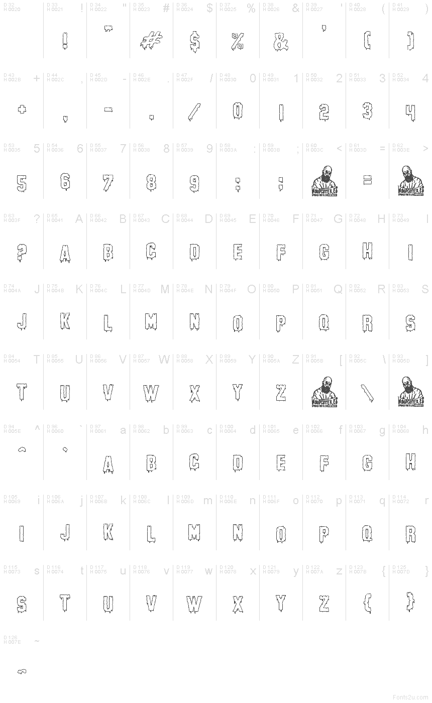 基本ラテン文字 - 文字マップ