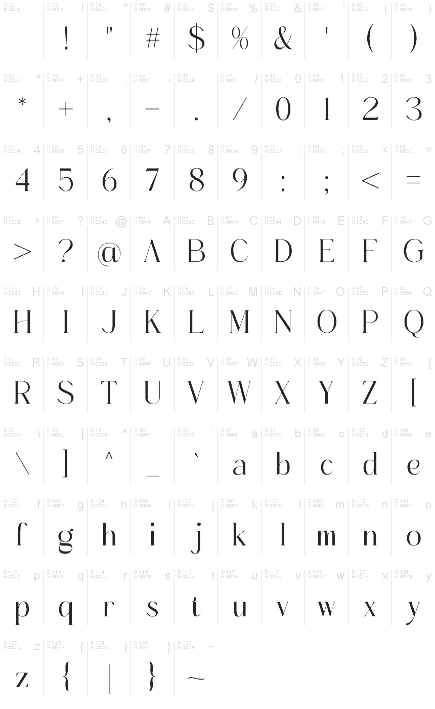 Basic Latin - charmap