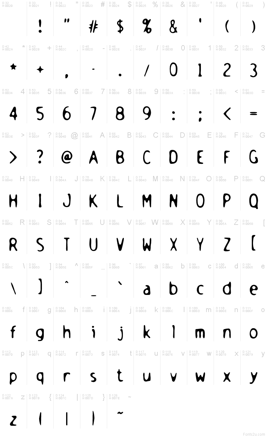 基本拉丁字母 - 字符地图