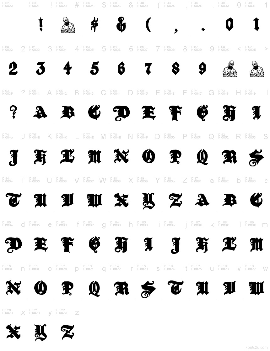 Basic Latin - charmap